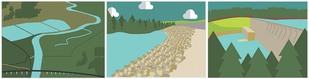 Flood Risk Management Graphics